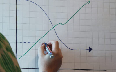 Advieswijzer Alternatieve financieringsvormen